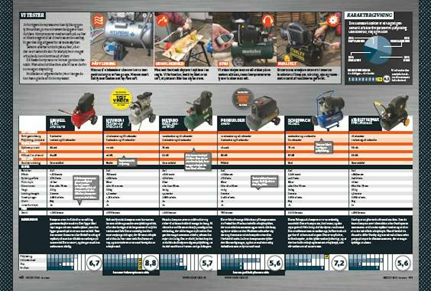 Bedste kompressor Test kompressor